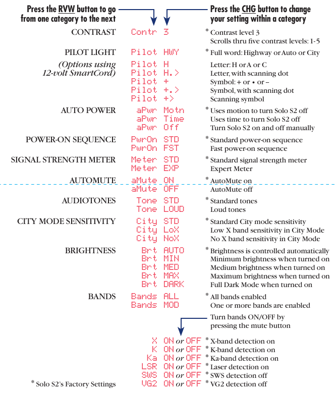 EZ-Programming Details 