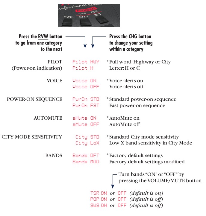 Programmeerdetails