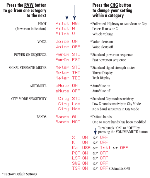 Programmeerdetails