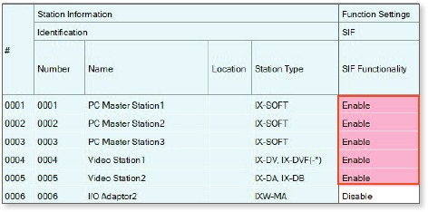 IXW-MA(A)-instellingen met IX Series-stations en IX-SOFT - Stap 2