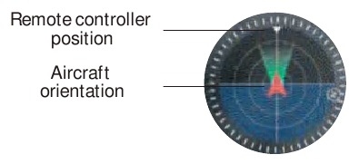 Attitude Indicator