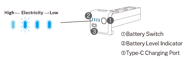 Batterijniveau controleren