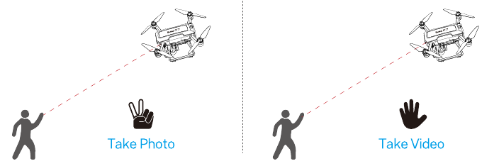 Gesture Photo & Gesture Record