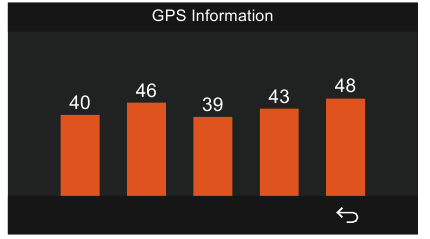 GPS-functie