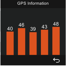 Voorbeeld van GPS