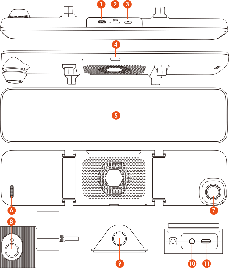 Cameraoverzicht