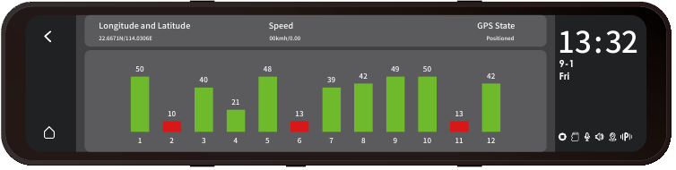 GPS - Stap 2