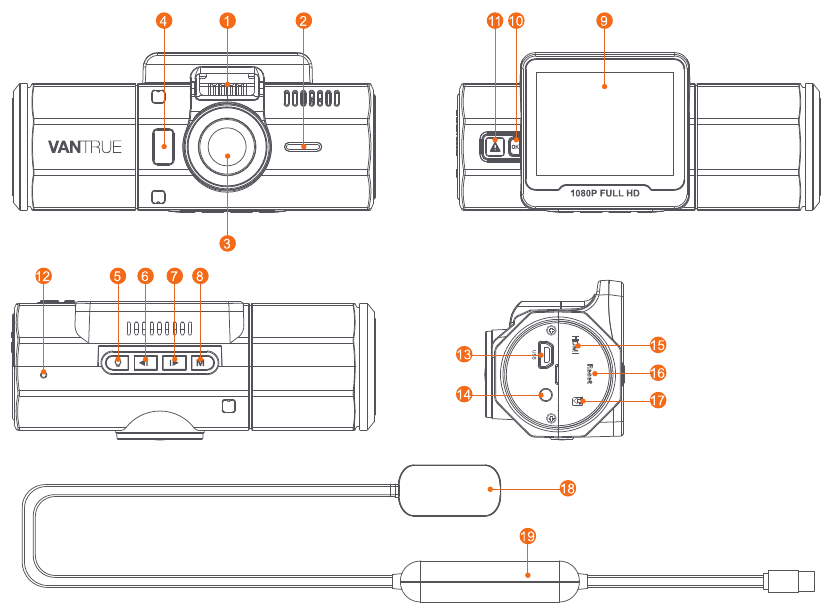 Camera-overzicht
