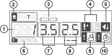 Display &mdash; Naaimodus