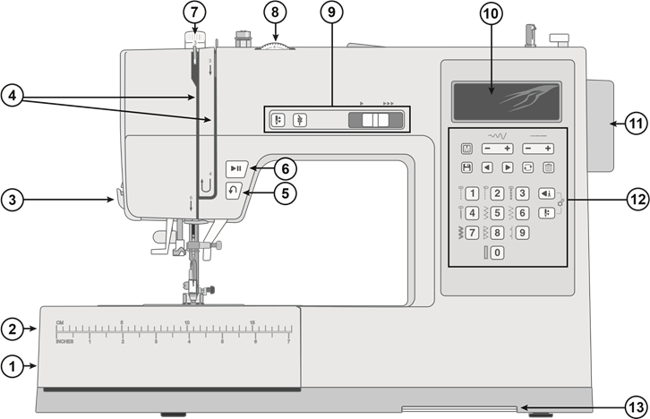 Machineoverzicht