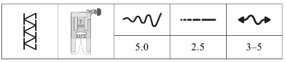 Instellen voor gesloten overlocksteek