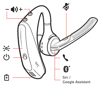 Overzicht headset