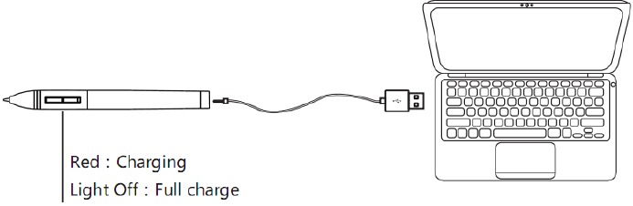 De pen opladen