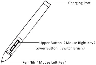 Productoverzicht - Deel 2 - Stylus pen