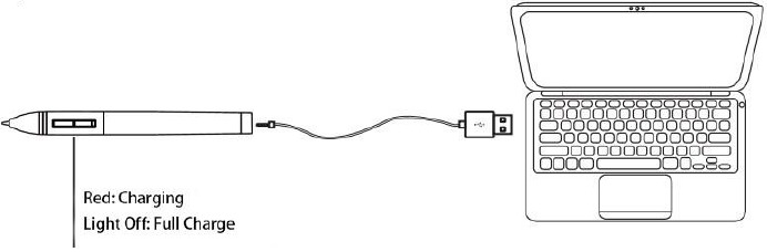 De pen opladen