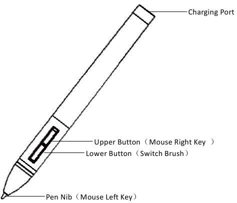 Productoverzicht - Deel 2 - Stylus pen