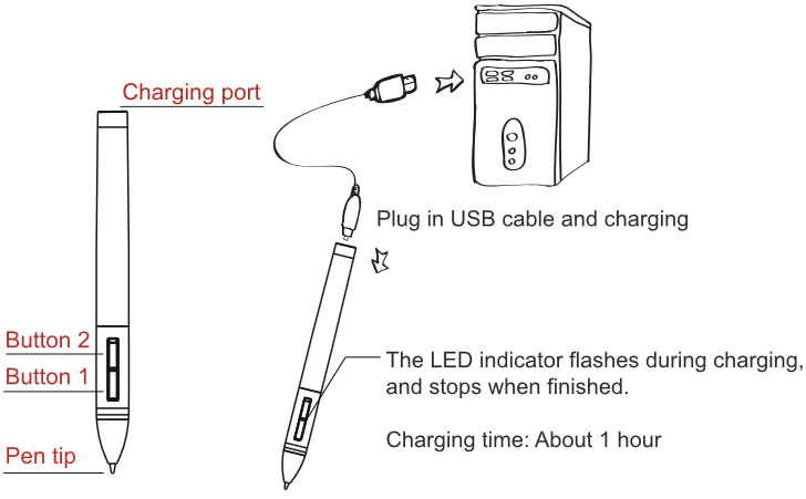 Oplaadbare Li-ionbatterijpen