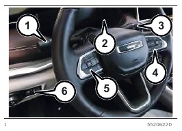 Interieur van de auto