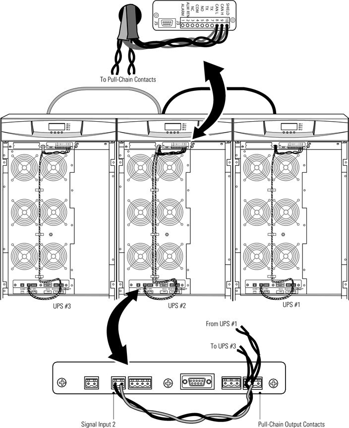 CAN-brugkaart en pull-chainbedrading