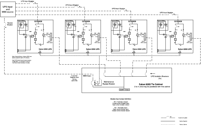 Parallel UPS-systeem met Tie-kastschema