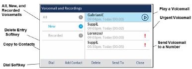Toepassingen - Visuele voicemail