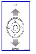 Lijst softkey