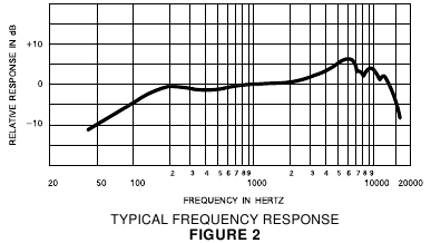 Frequentierespons