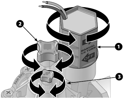 Klepbediening - Handmatige bediening