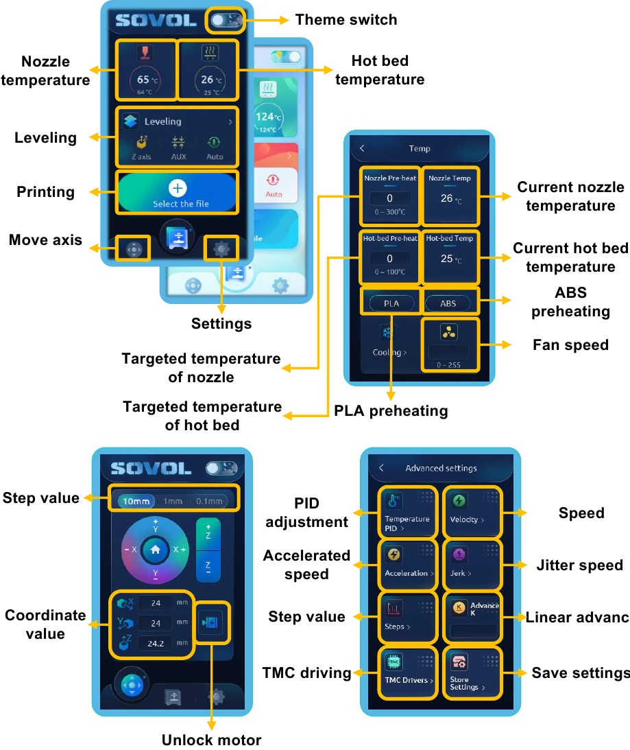 Informatie van het touchscreen