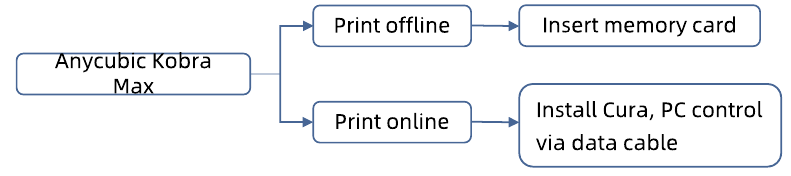 Online printen