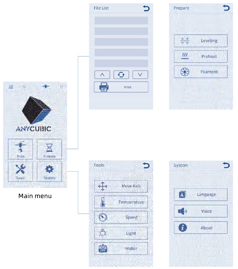 Menudirectory