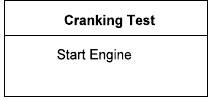 Cranking Test