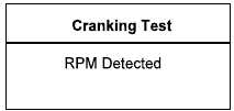Cranking Test resultaat