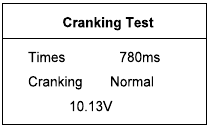 Cranking Test spanning en tijd