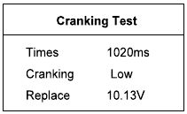 Abnormale Cranking Test