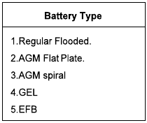 Selecteer accutype
