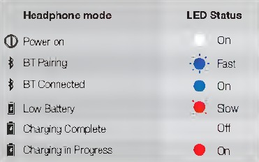 Beschrijving van LED-gedrag
