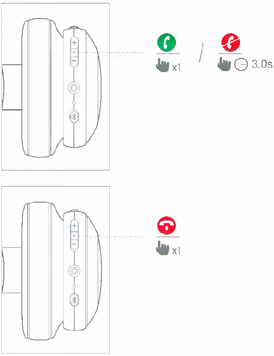 Bediening telefoongesprekken