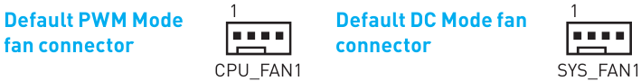 Overzicht van componenten - Ventilatorconnectors