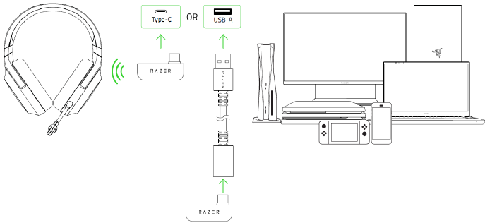 VERBINDING MAKEN MET APPARATEN VIA TYPE-C-DONGLE - Stap 1