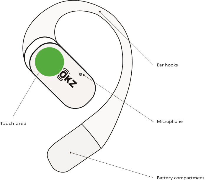 Diagram oordopjes