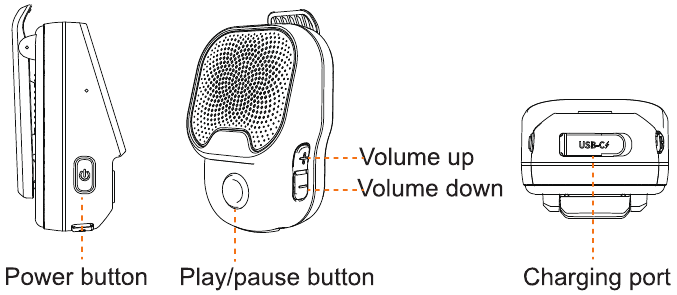 Productdiagram