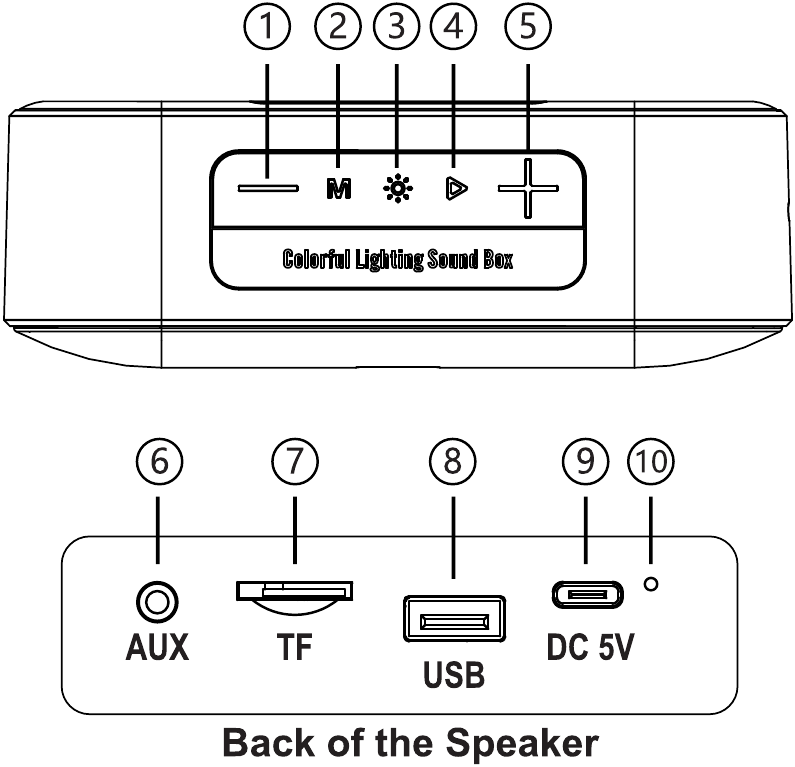 Apparaatknoppen en poortdiagram