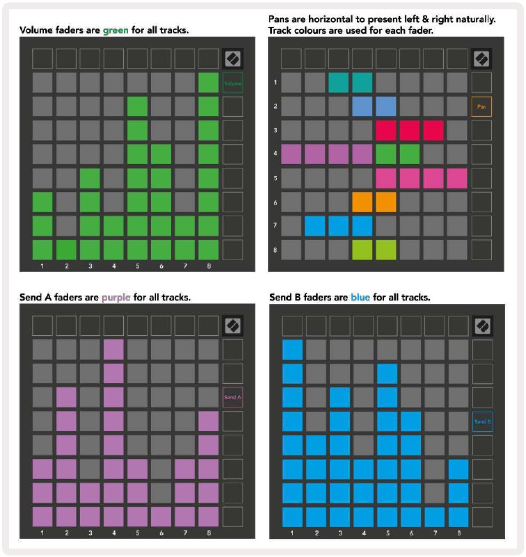 Launchpad X Faders in Mixermodus