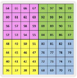 Aangepaste 1 MIDI-toewijzing