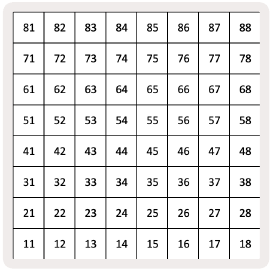 Aangepaste 4 MIDI-toewijzing