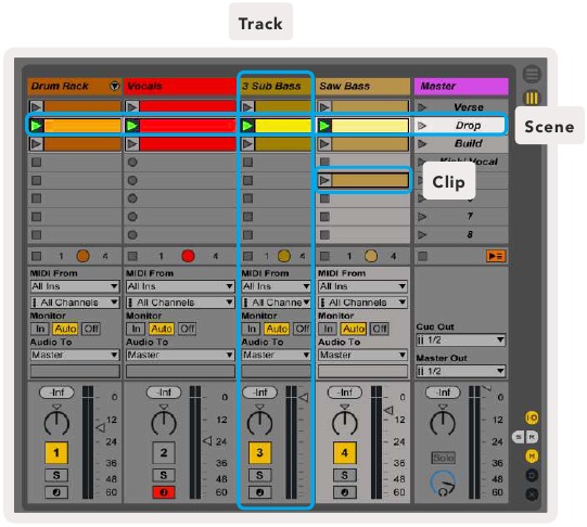 Launchpad X Ableton Live Session View