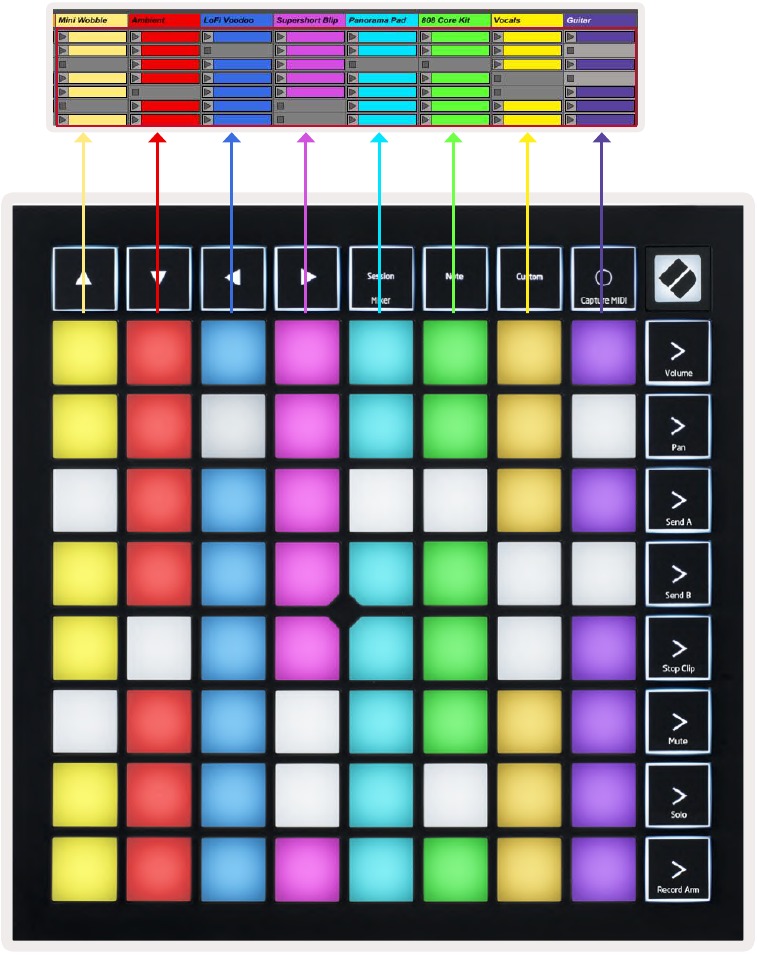 Launchpad X Navigeren door Session View