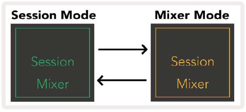 Launchpad X Mixermodus