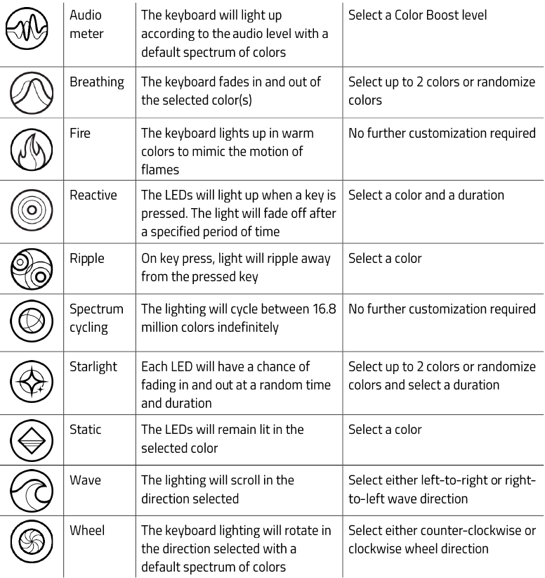 Tabel met snelle effecten - Deel 2